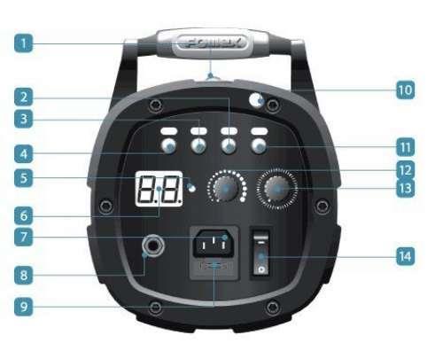 Fomex HD800p w/s Paraflash 2 li Set (5 YIL GARANTİ)