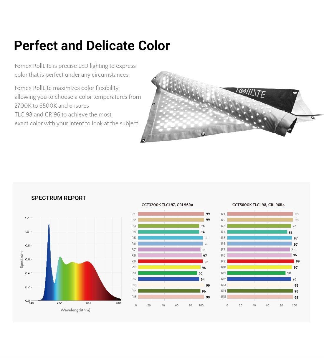 Fomex RollLite RL21-75 Led Light Kit ( Ön Sipariş)