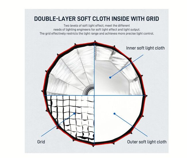 GVM 60cm Kolay Kurulum Gridli Parabolik Softbox