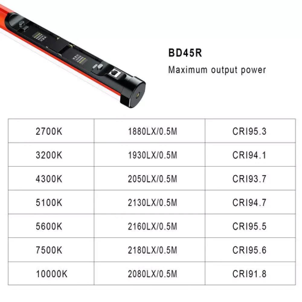 GVM BD45R RGB 120cm Tüp Işık