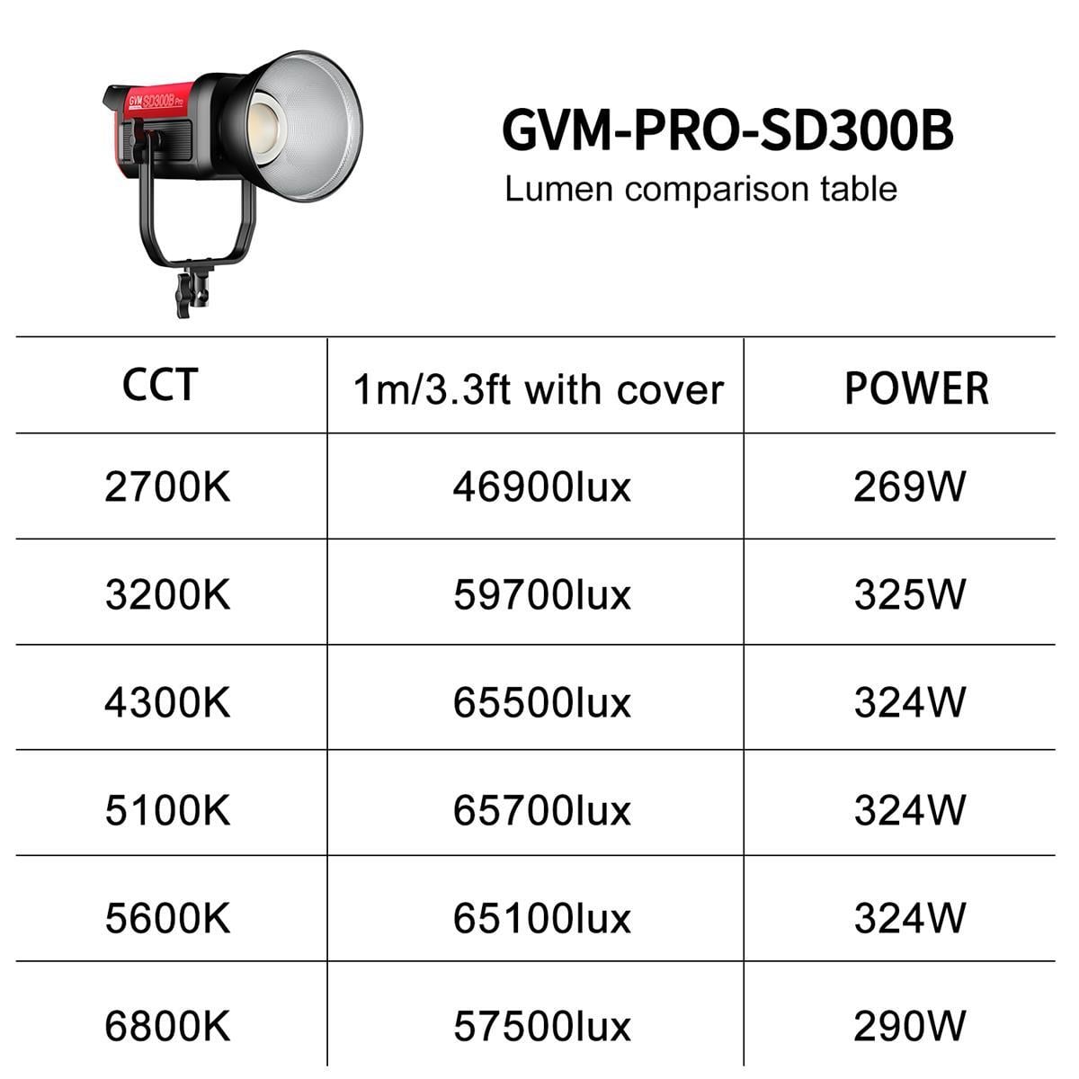 GVM Pro SD300B 300W Bi-Color LED Video COB Spotlight Kit with Lantern Softbox and Light Stand