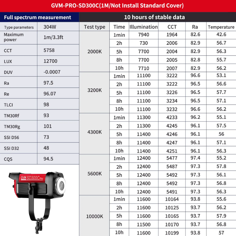 GVM Pro SD300C RGB & Bi-Color LED Video Işığı