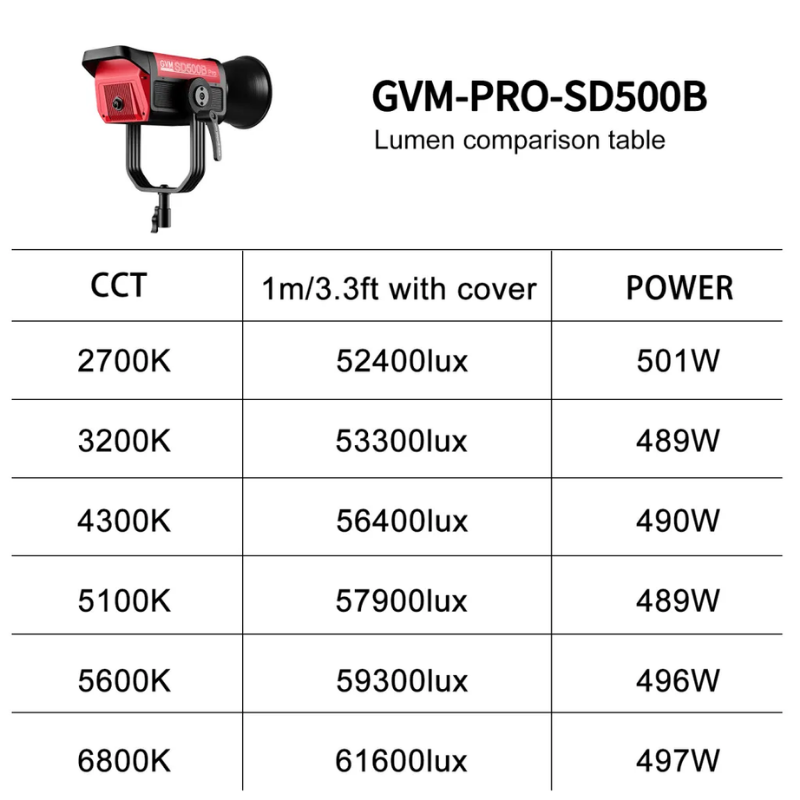 GVM Pro SD500B Bi-Color LED Video Işığı