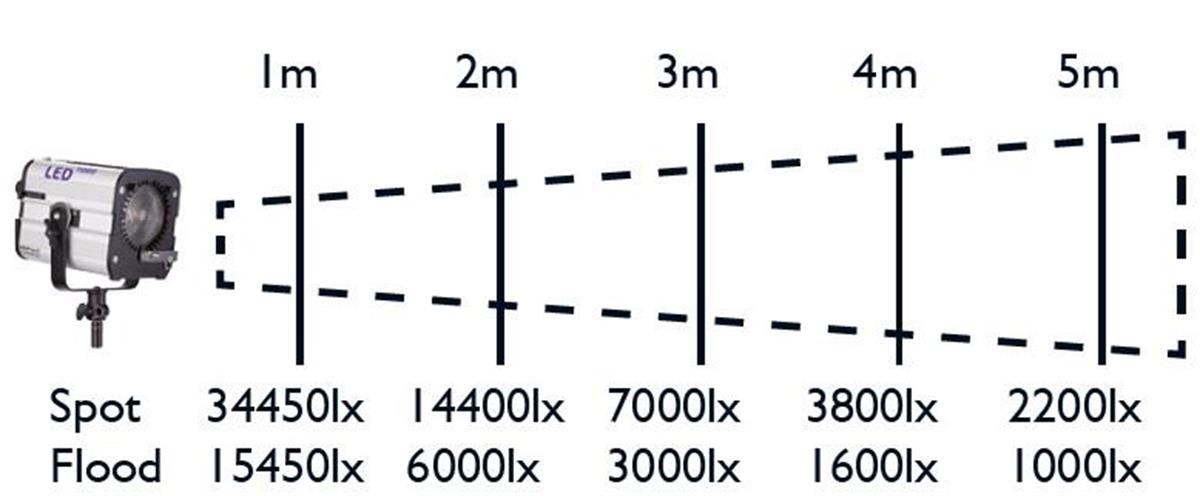 Hedler LED 1000 Tek Kafa (5056) 