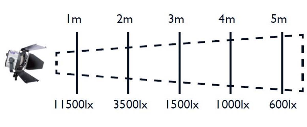Hedler LED 650 Pro3 Kit (5053)