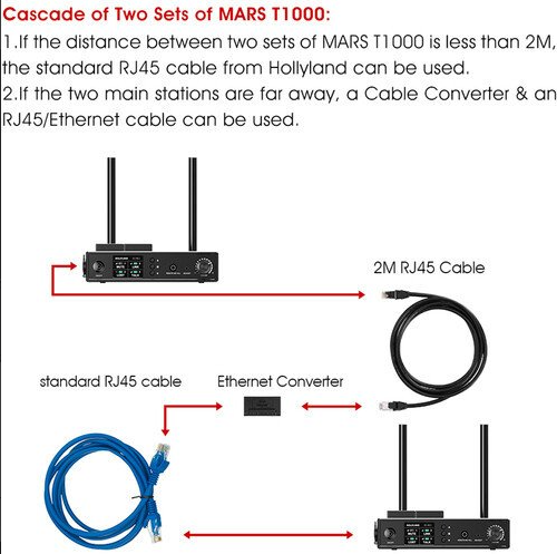 Hollyland Mars T1000 Kablosuz Intercom Sistemi