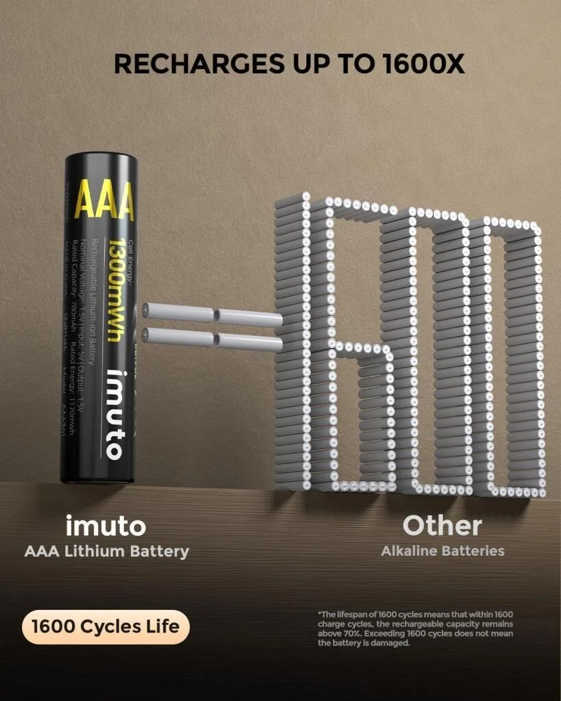 Imuto 1300 mWh AAA Lityum Şarjlı Pil Seti (8'li) + 8 Yuvalı Şarj Ünitesi