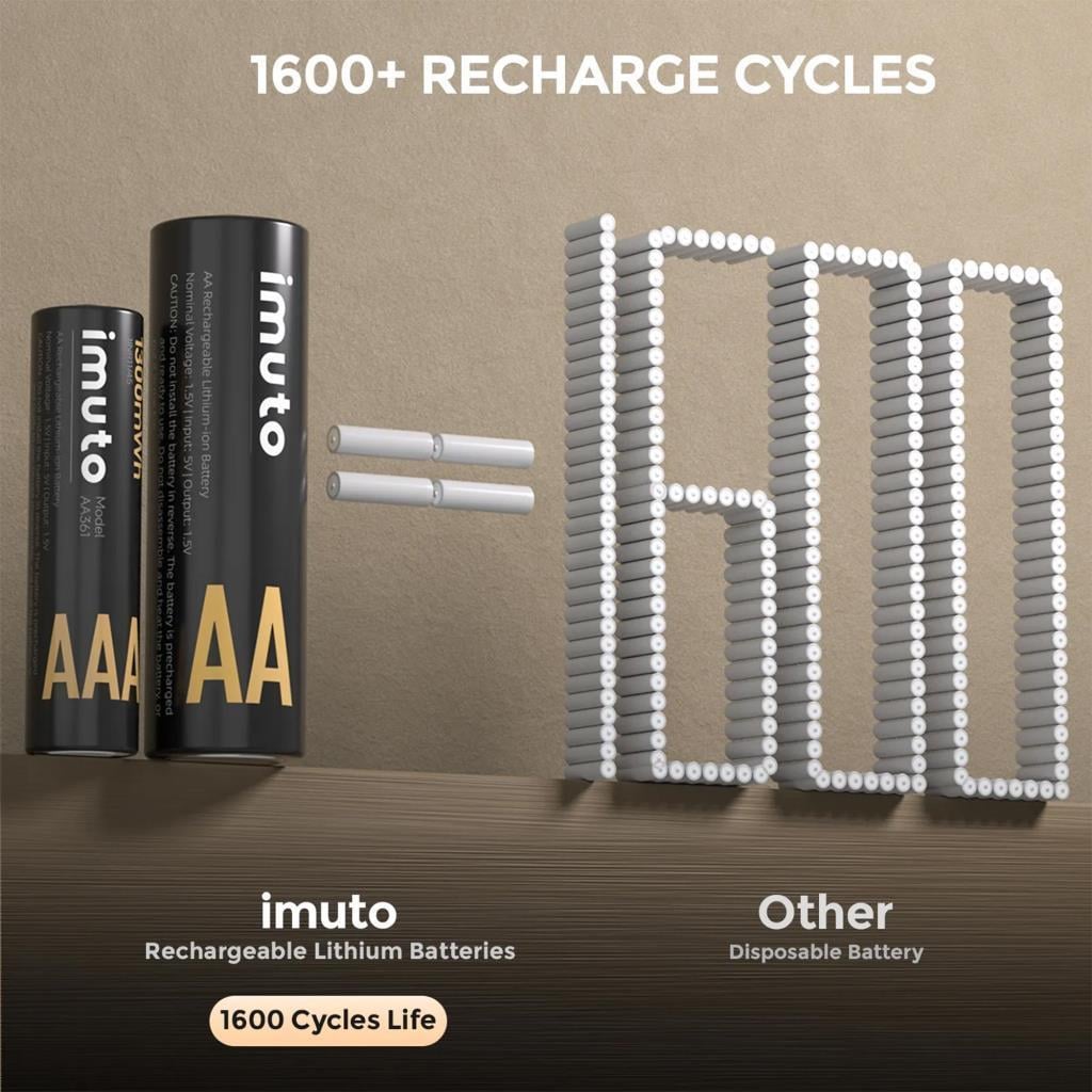 Imuto 3000mWh AA & 1300mWh AAA Lityum Şarjlı Pil Seti (4+4) Yuvalı Şarj Ünitesi