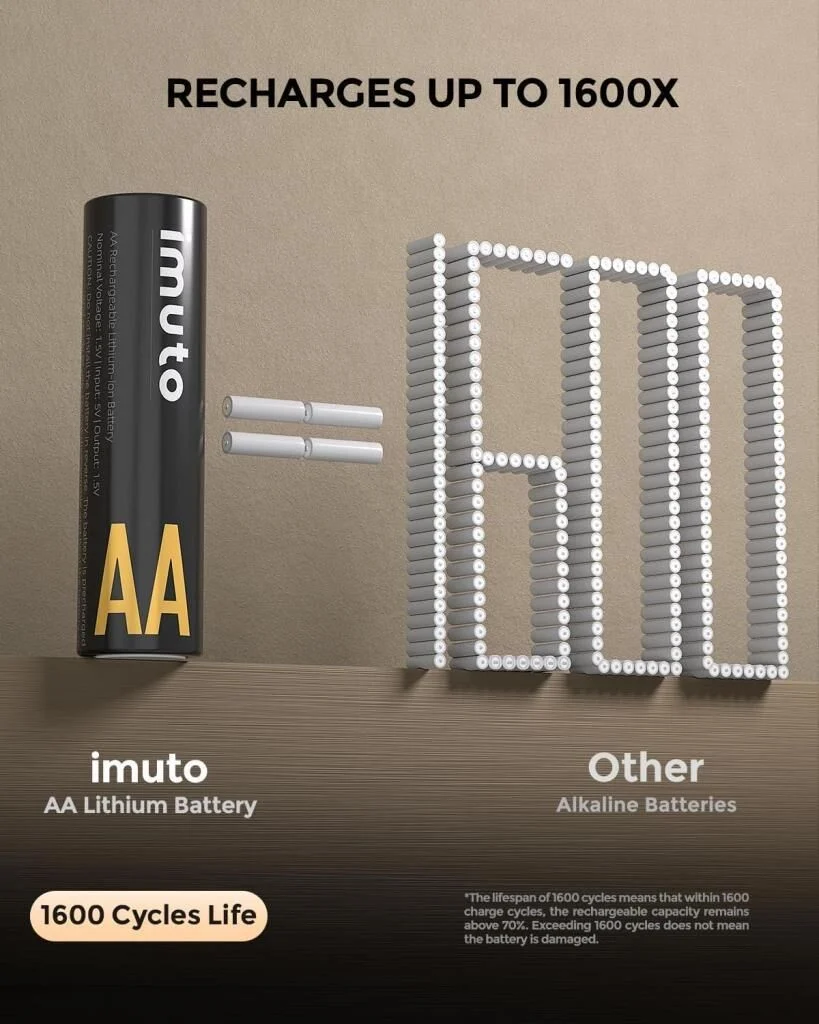 Imuto 3000mWh AA & 1300mWh AAA Lityum Şarjlı Pil Seti (4+4) Yuvalı Şarj Ünitesi