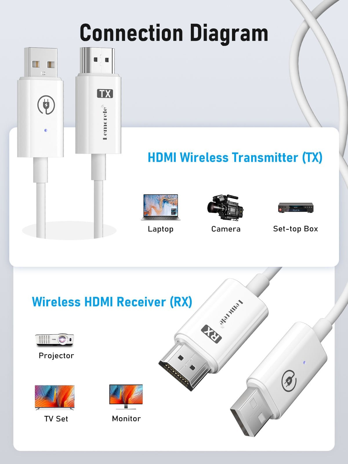 Lemorele P100 Wireless Görüntü Aktarıcı