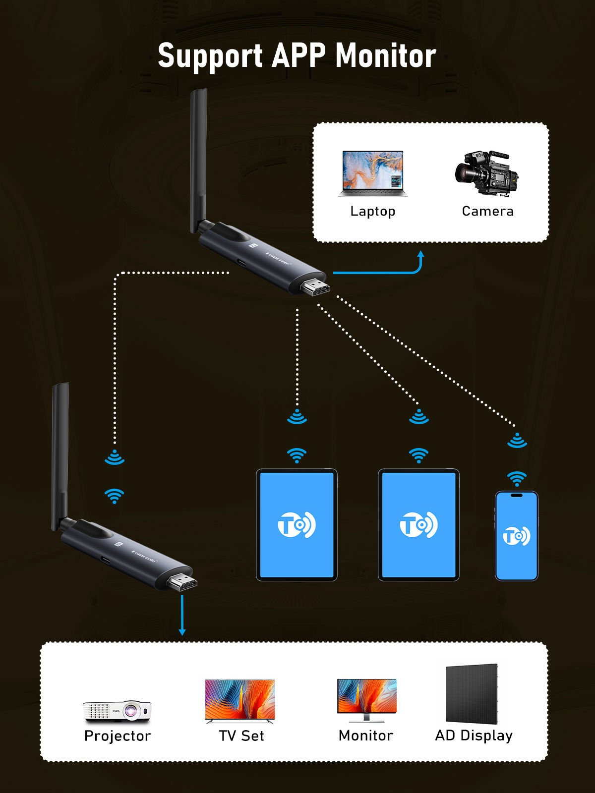 Lemorele R1040 Wireless Görüntü Aktarıcı