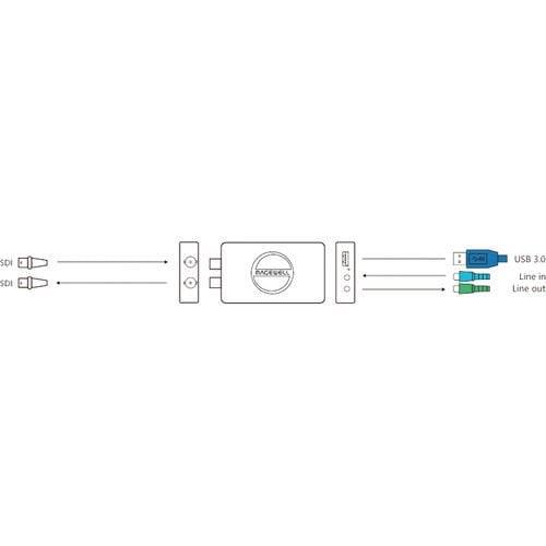 Magewell USB Capture SDI 4K Plus Görüntü Yakalama Kartı