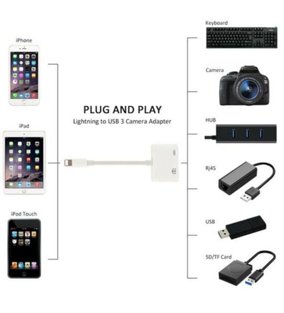 OEM Marka NK101 iPhone Lightning Usb Kamera Adaptörü