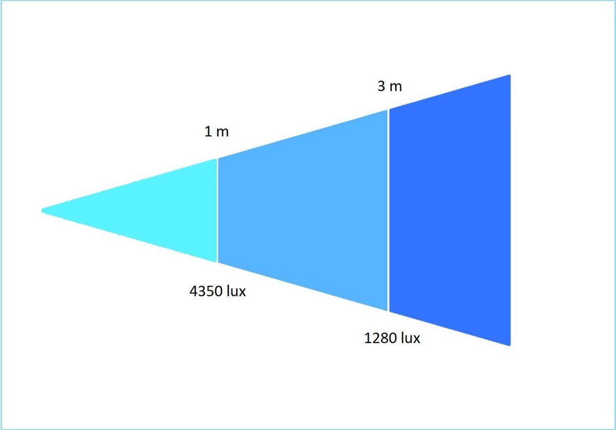 Orka Lighting OR-4010 Studio Led XL Manual (3200 Kelvin)