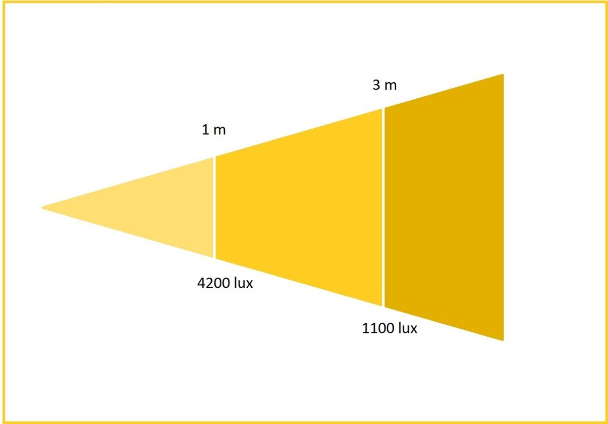 Orka Lighting OR-4011 Studio Led X Actual (5600 Kelvin)