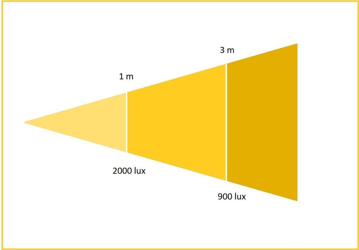 Orka Lighting OR-4016 X Space Led Light (3200 Kelvin)