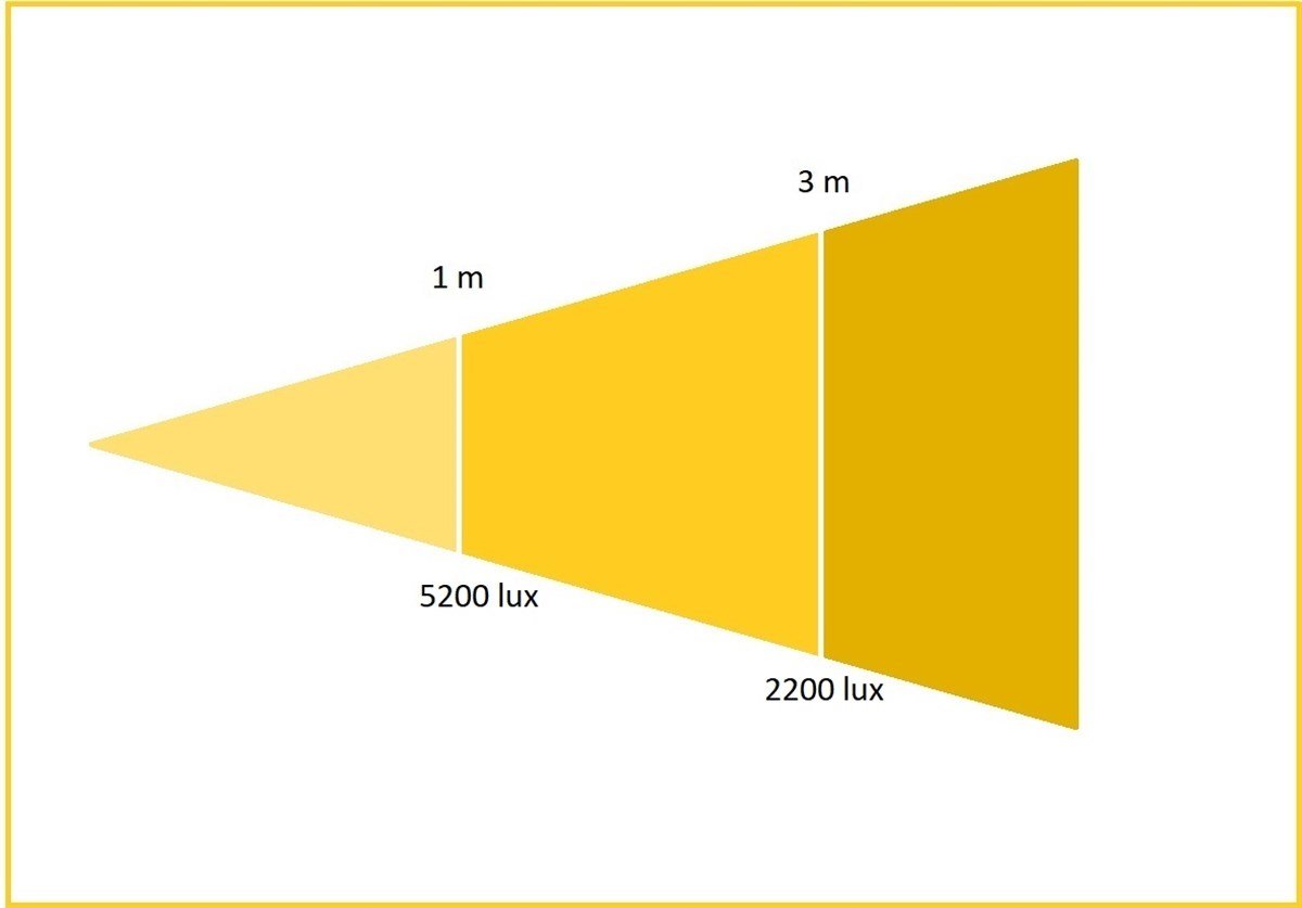 Orka Lighting OR-4020 XL Space Led Light (3200 Kelvin)