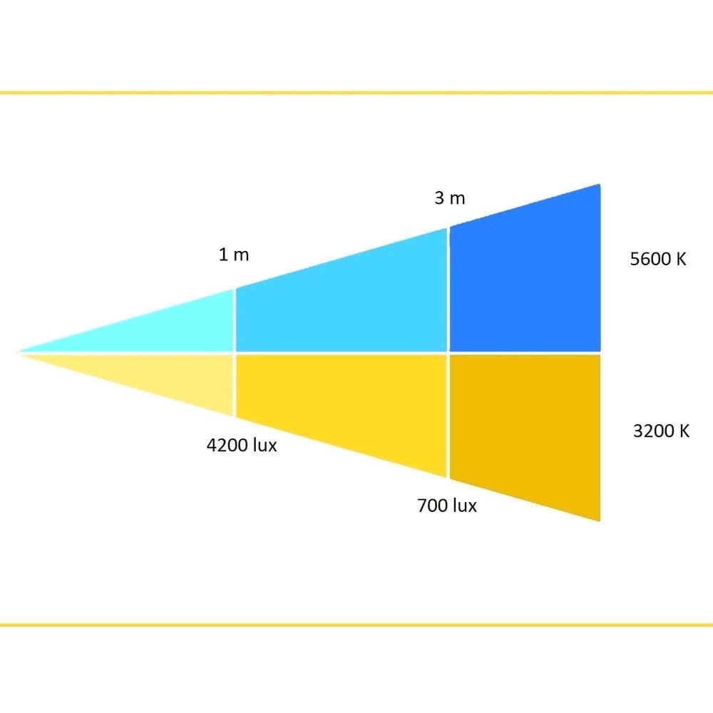 Orka Studio High Led X 455 OR-4025 Led Işık