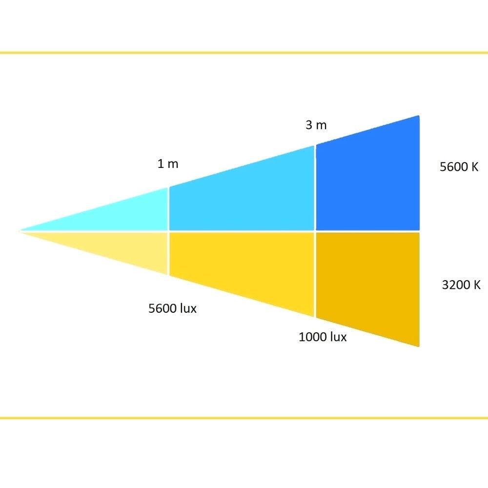 Orka Studio High Led XL 655 OR-4031 Led Işık