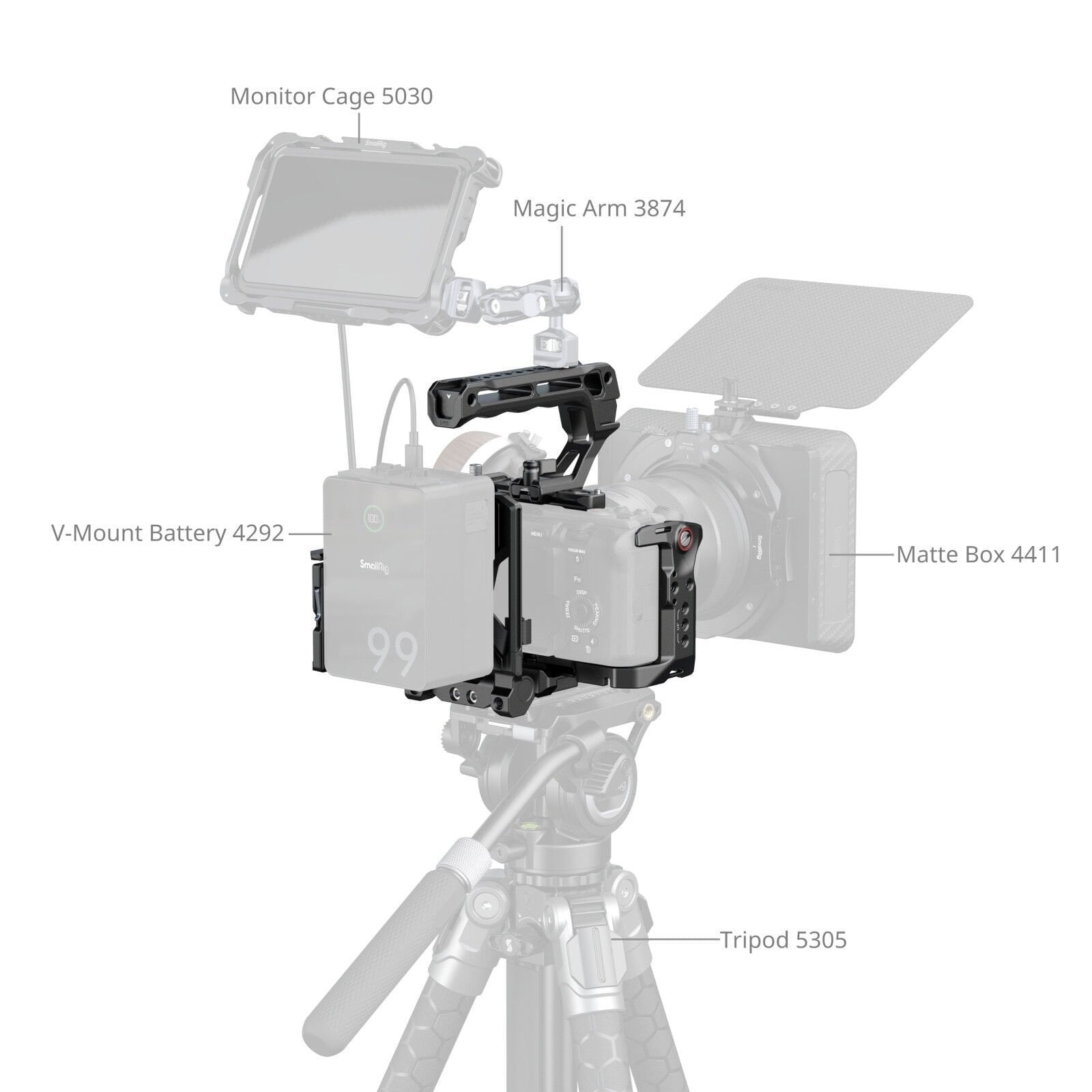 SmallRig 5823 Sony FX3 / FX30 için  Kafes Kiti