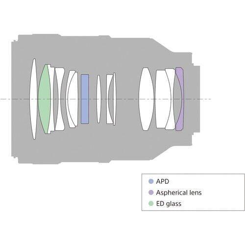 Sony FE 100mm f/2.8 STF GM OSS (SEL100F28GM)
