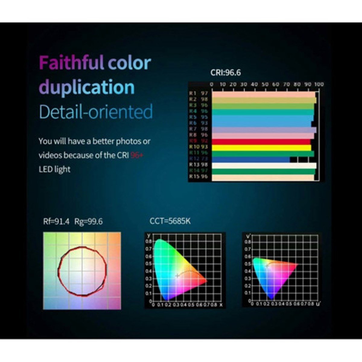 Tolifo EF-60W Led Video Işığı