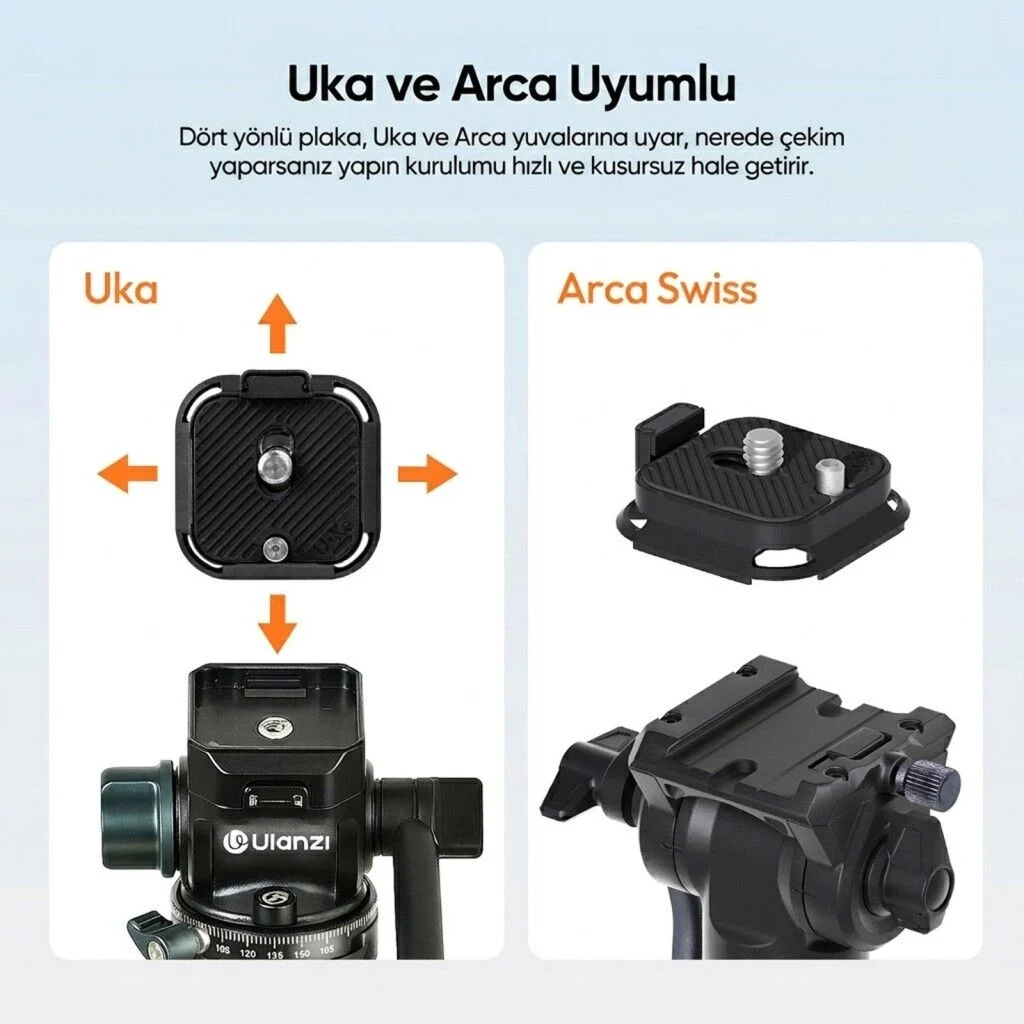 Ulanzi UKA09 Anti-Twist Quick Release Plate Uka Arca Uyumlu Kamera Montaj Plakası - C080