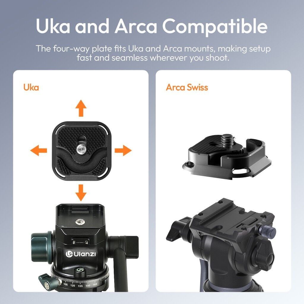 Ulanzi UKA10 Quick Release Kablo Sabitleyici Plate - C079