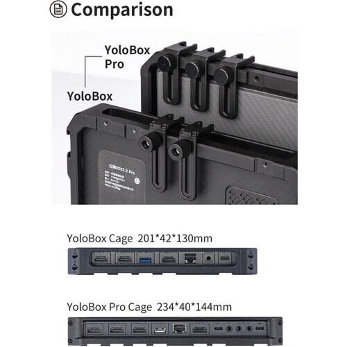 YC Onion YoloBox Pro Cage