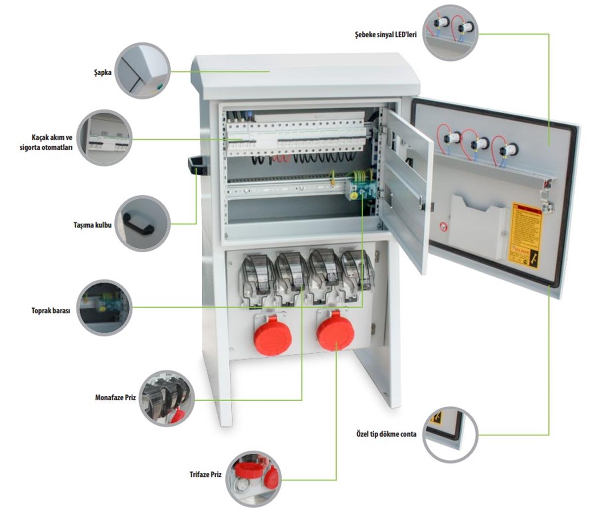 Novsen (Harici Tip) IP66 Kombinasyon Panosu 2ad. 5x32A, 4ad. Schuko Priz 16A 