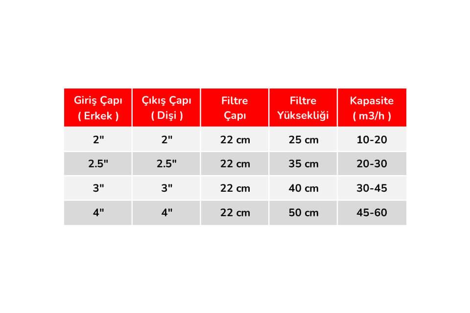 İma 2