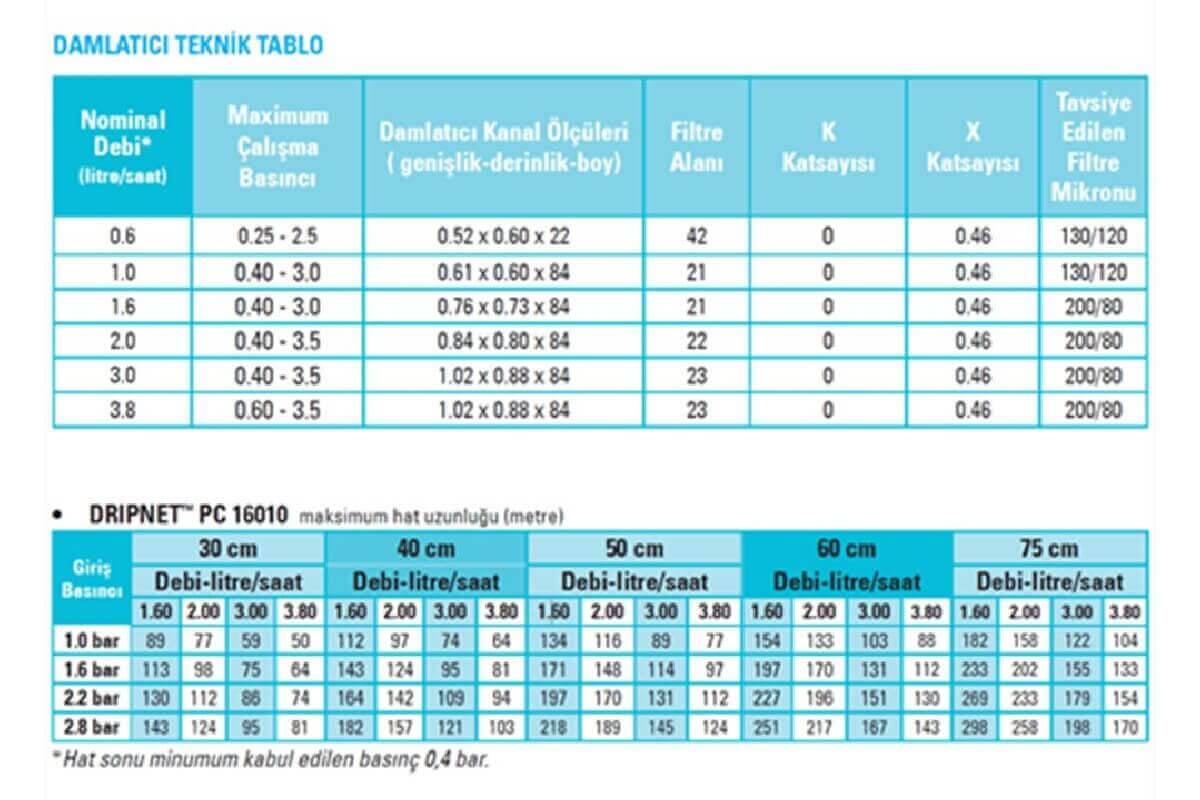 jetbahce.com-Netafim Dripnet PC 16 mm 50 cm 1.6 lt 500 mt Yuvarlak Damla Sulama Borusu Basınç Ayarlı