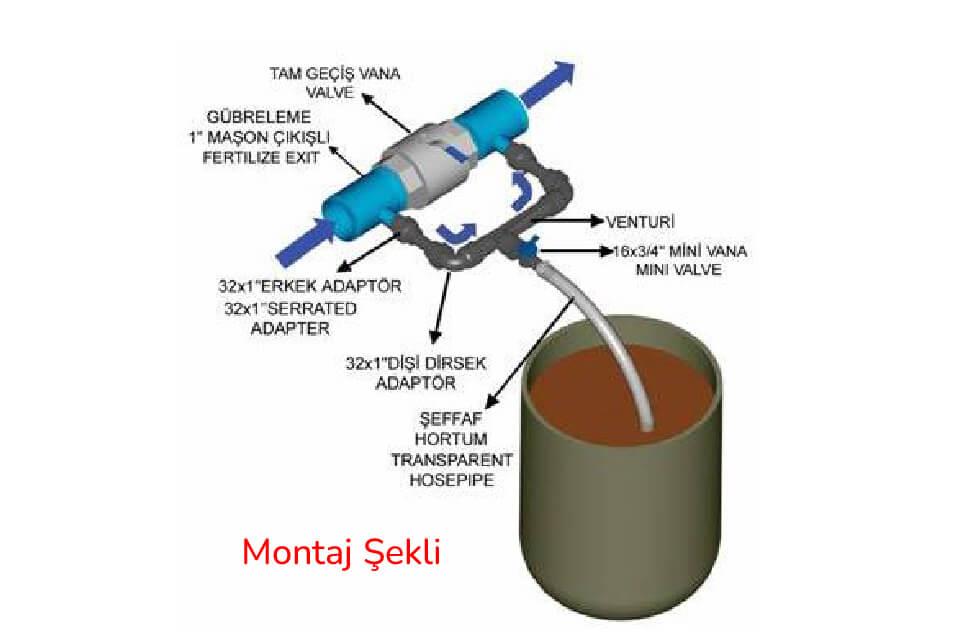 Mulumulu 1” Venturi Set