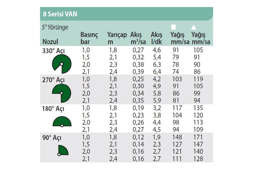 Rain Bird 8 Van Nozul