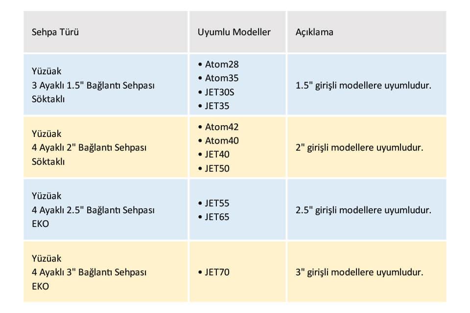 Yüzüak 4 Ayaklı 3”  Bağlantı Sehpası