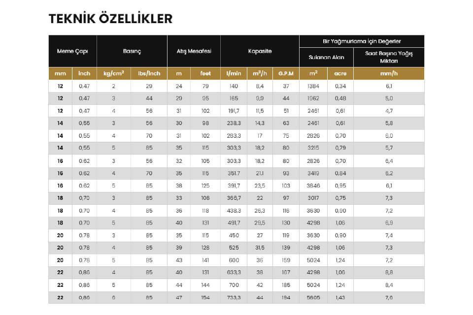 Yüzüak JET40 Yağmurlama Başlığı