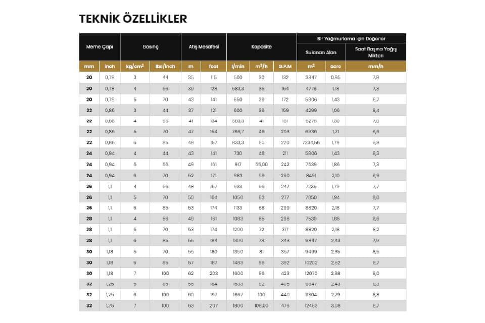 Yüzüak JET65 Yağmurlama Başlığı