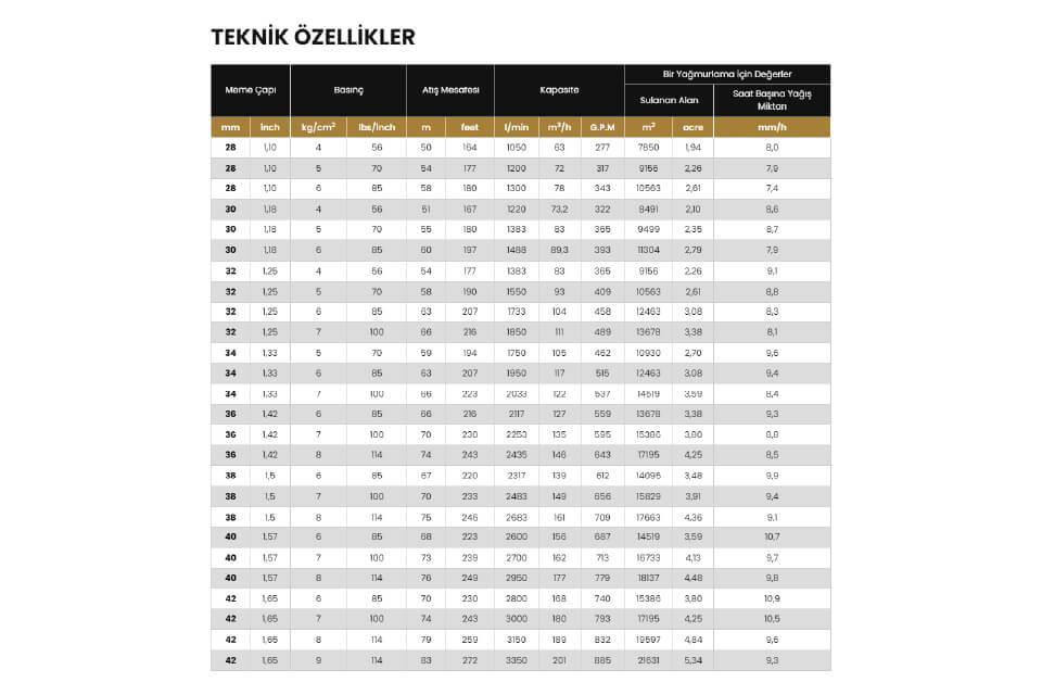 Yüzüak JET70 Yağmurlama Başlığı