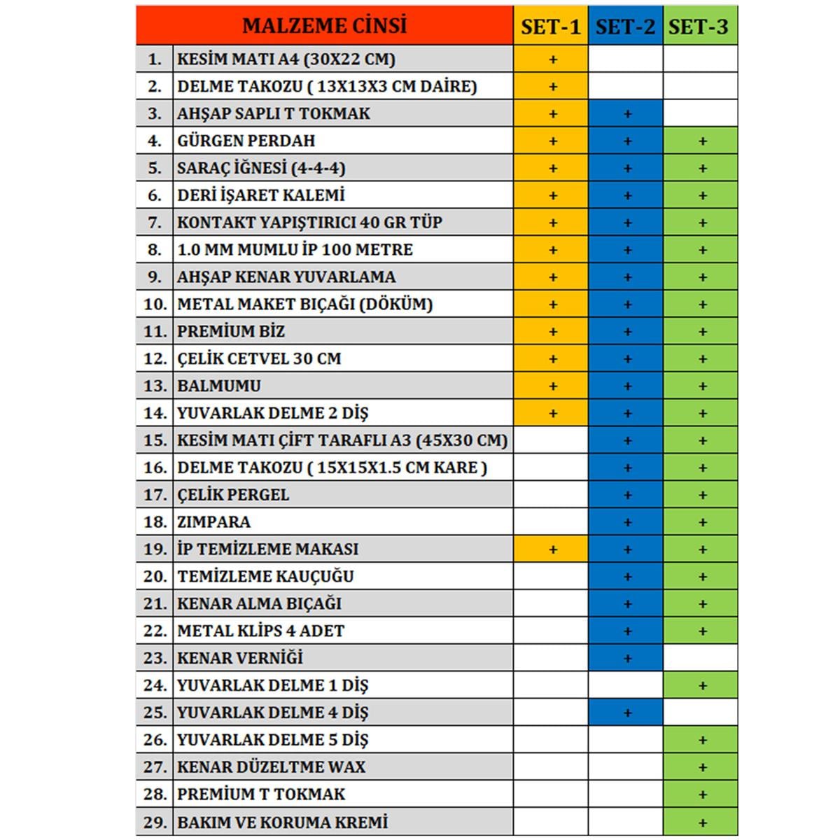 Deri Hobi İleri Seviye Set-3 | derimalzeme.comİleri Seviye Set-3