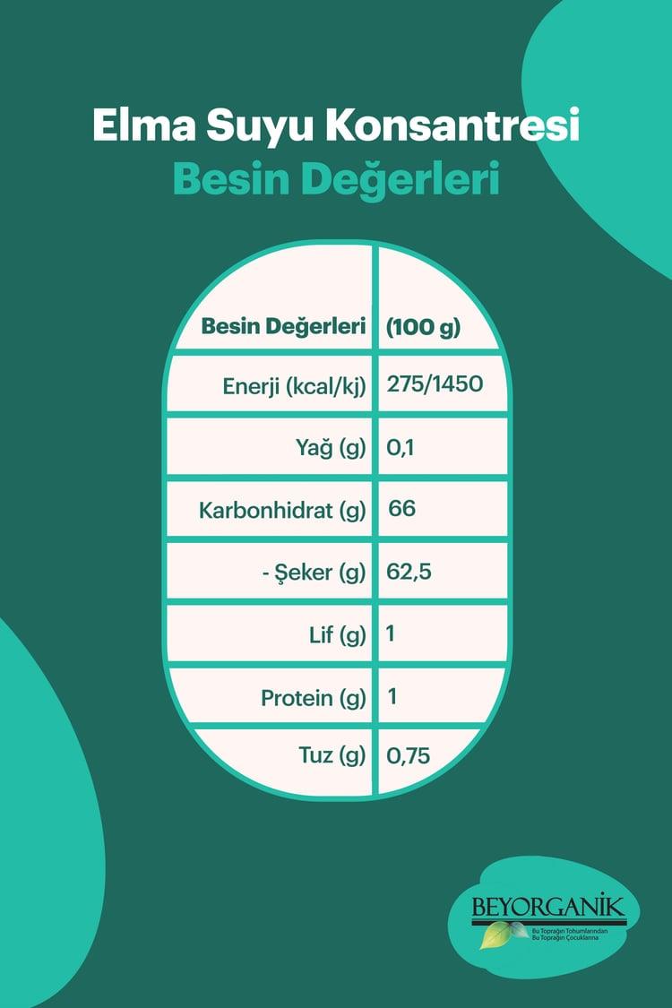 Organik Elma Suyu Konsantresi 685ml (PESTİSİT VE AĞIR METAL ANALİZLİ)