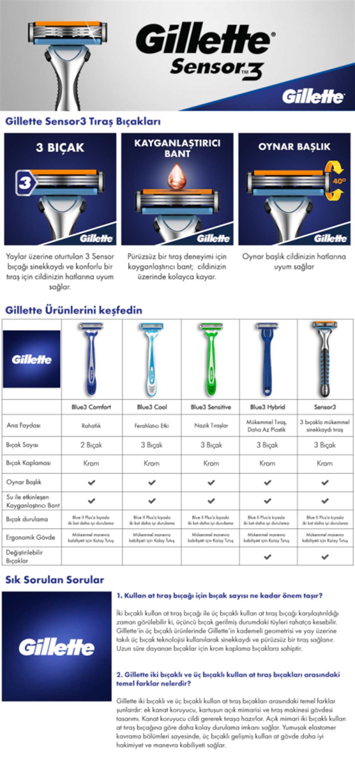 Gillette Sensor3 Tıraş Makinesi + 6 Tıraş Bıçağı
