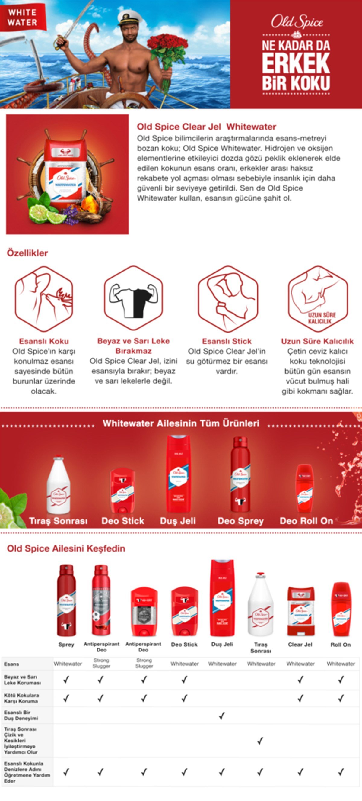 Old Spice Clear Jel 70 ml Whitewater