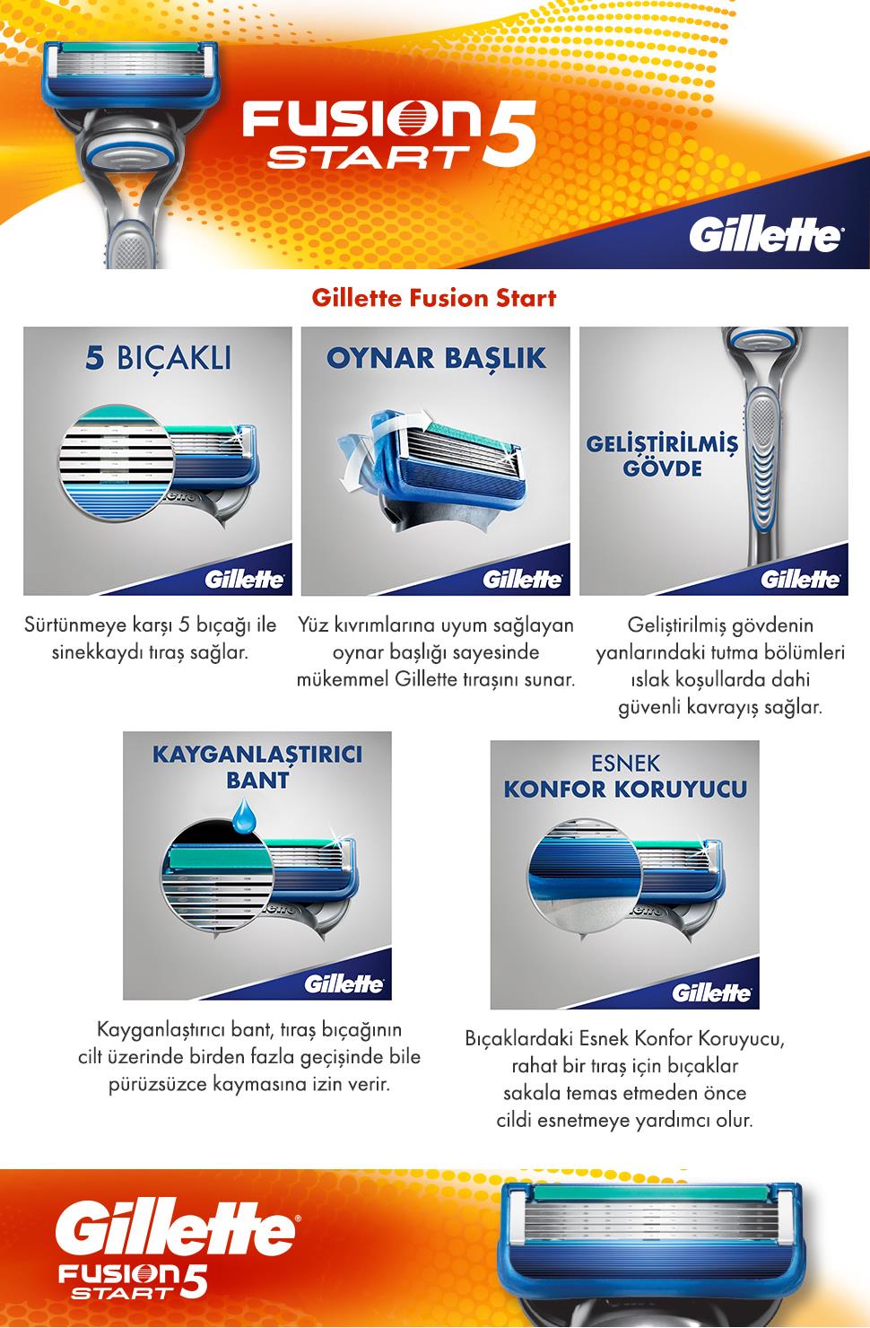 Gillette Fusion 5 Start Razor 2 Up Tıraş Makinesi