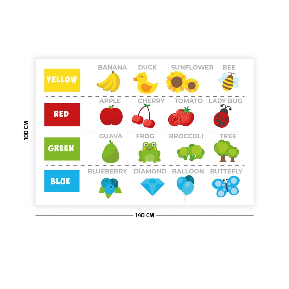 İngilizce Renkler ve Meyveler Çocuk Odası Duvar Örtüsü