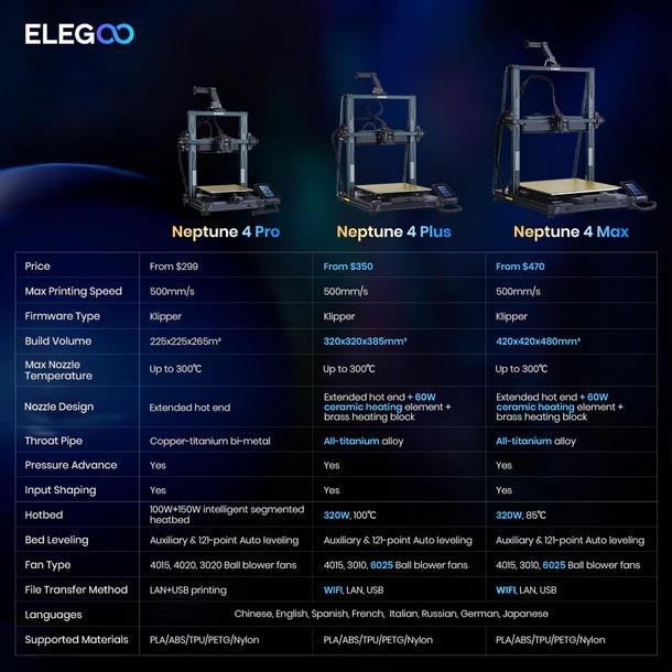  ELEGOO Neptune 4 Max 