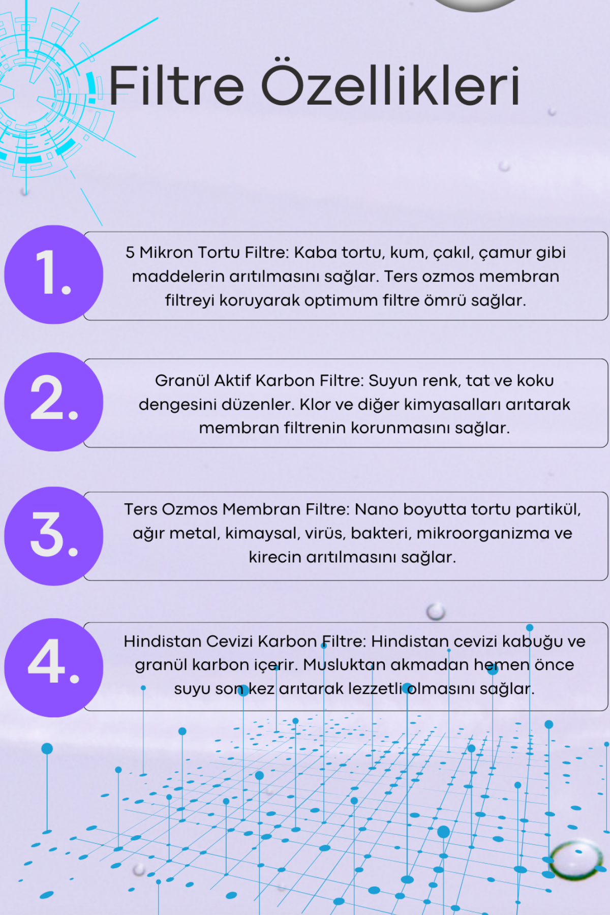 Arıtmalı su sebili 