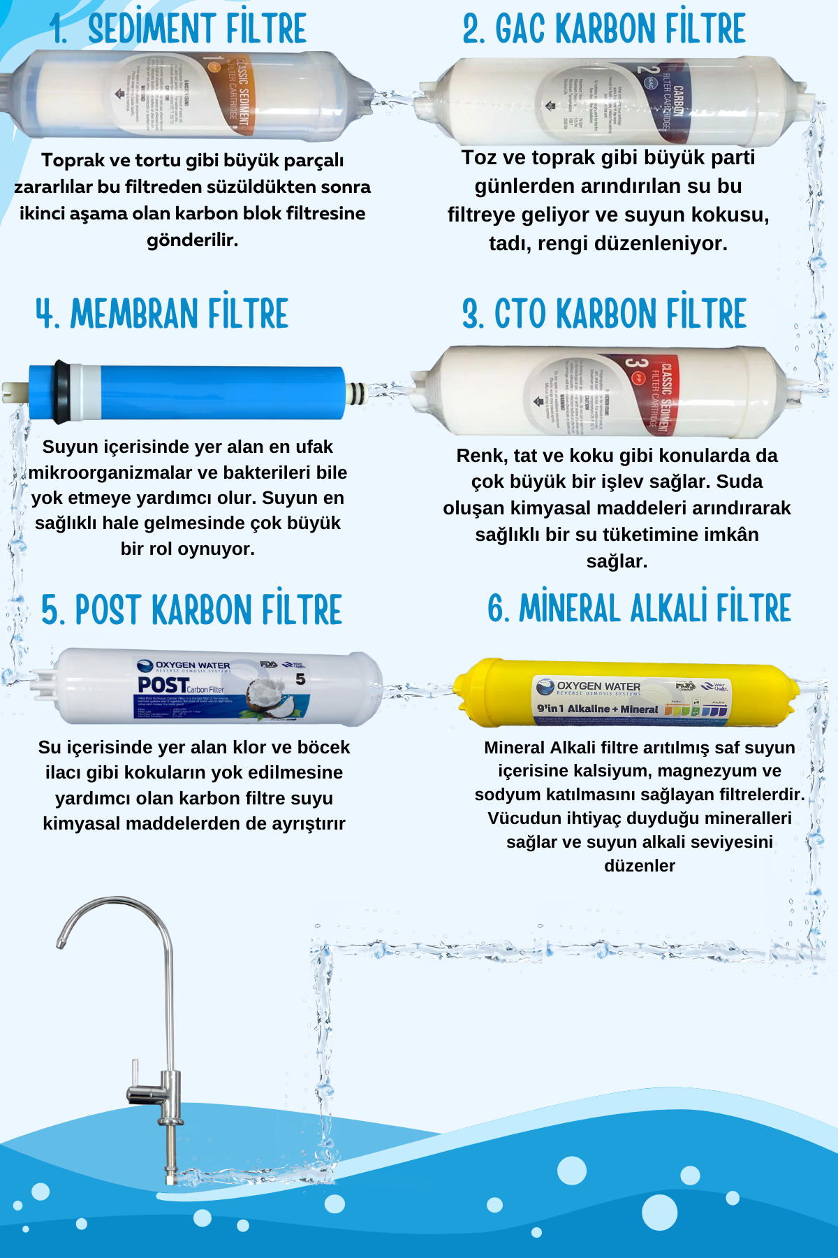 LG Membranlı 12 Litre Çelik Tanklı Su Arıtma Cihazı