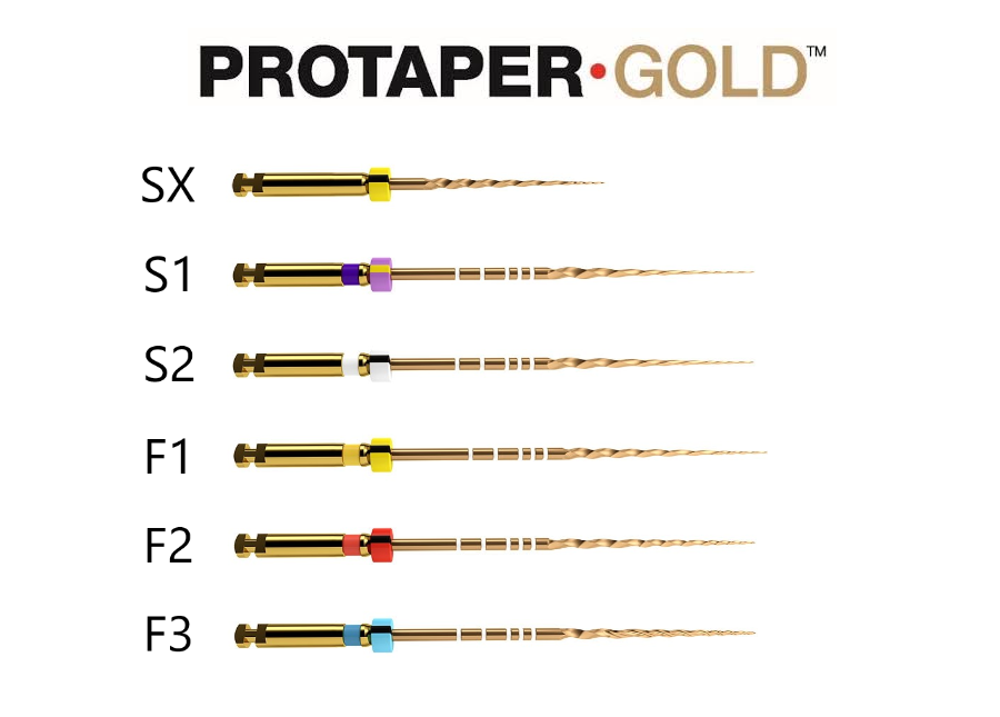 Dentsply Sirona Protaper Kanal Eğesi