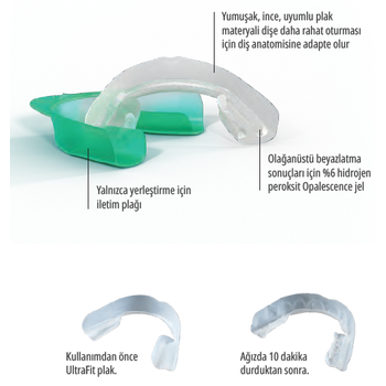 Ultradent Opalescence Go Mini Kits 8 Li