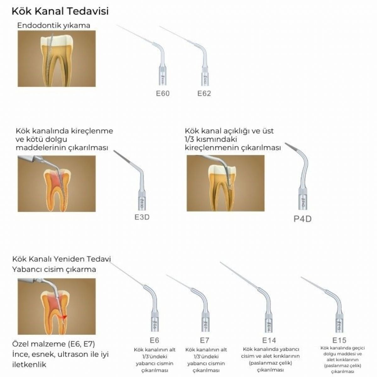 Woodpecker U6 Led Ultrasonik Kavitron Cihazı